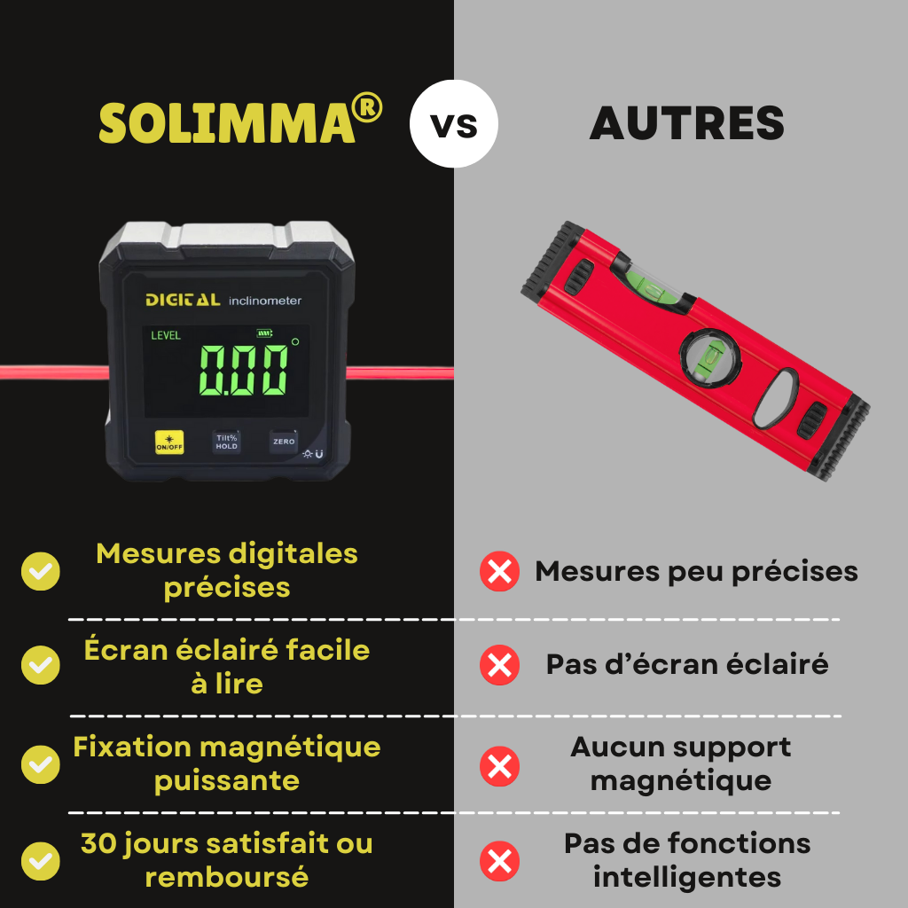 Solimma® - Niveau Digital Magnétique